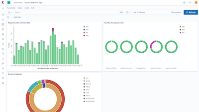 Logs monitoring using Kibana