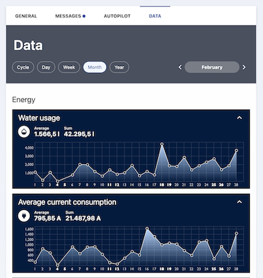 Visualization of machine data